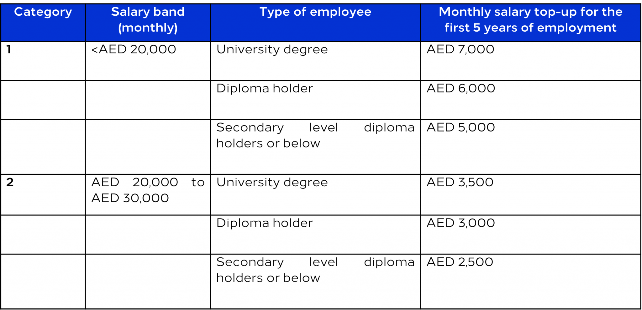 expansion-of-the-uae-national-salary-support-scheme-in-private-sector